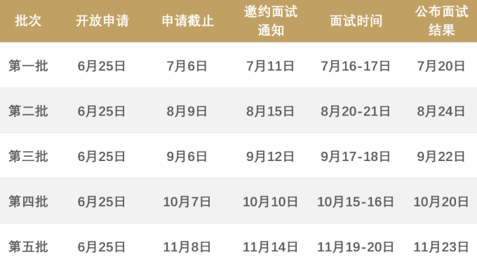 2023年华南理工大学金融MBA提前面试必读