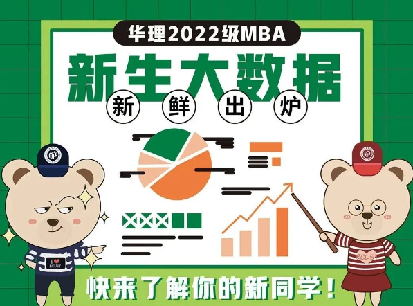 华理2022级MBA/EMBA新生大数据新鲜出炉！快来了解你的新同学吧