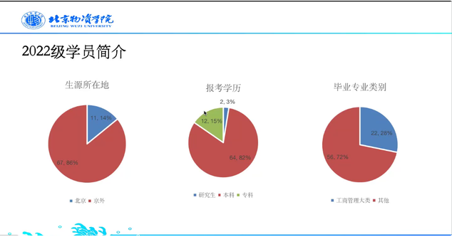 北京物资学院商学院工商管理专硕研究生与导师互选动员会圆满举行