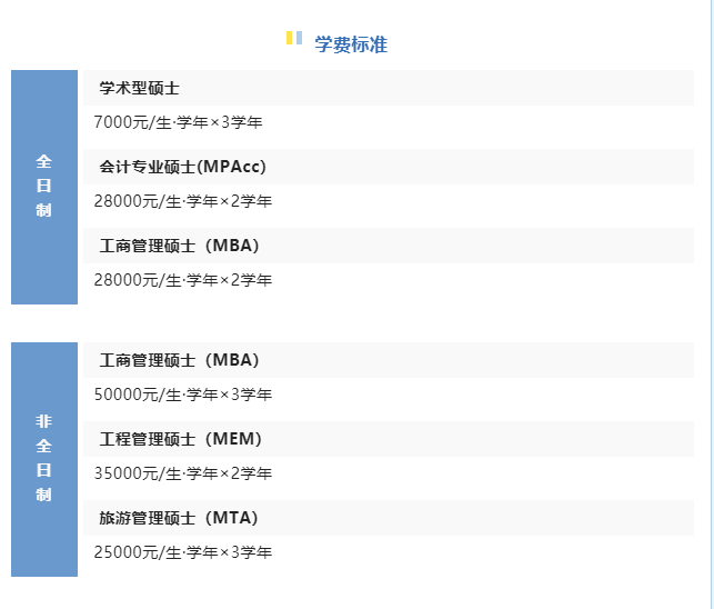 广州大学管理学院2023年硕士研究生招生简章