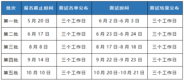 【预·见未来】中国石油大学（北京）MBA预面试|齐明老师： 提前面试仅针对非全日制考生开放，全日制需参与正常批复试