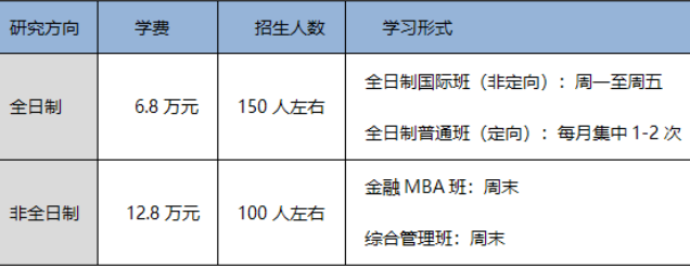 首都经济贸易大学2023年工商管理硕士（MBA）、金融工商管理硕士（FMBA）招生简章