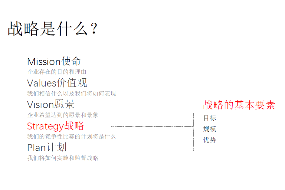 【华理中澳合作MBA课程分享】《战略、创新与变革》课程回顾