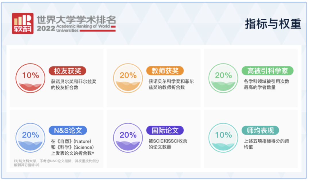 广东工业大学国内排名上升至59-71区间!2022软科世界学术排名发布