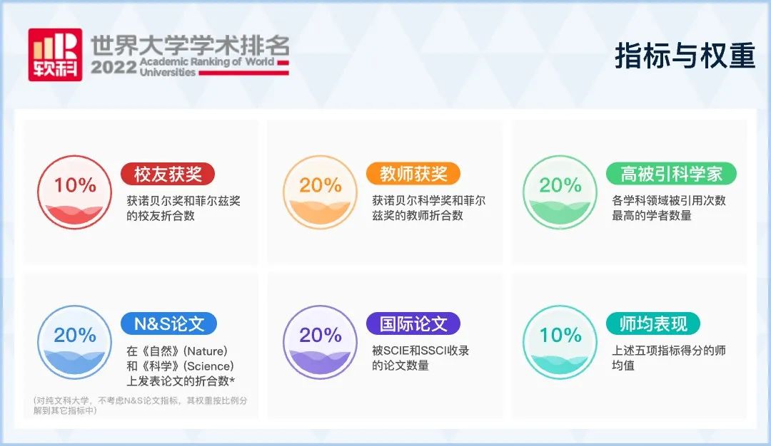 权威发布！又一世界排名出炉，中山大学居中国内地第7、全球第79