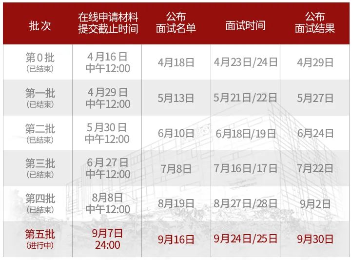 末班车！2023北大汇丰MBA年度申请倒计时！