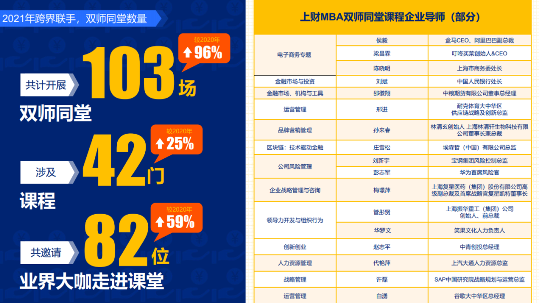 【考生收藏】2023年入学上财MBA一站式申请攻略！