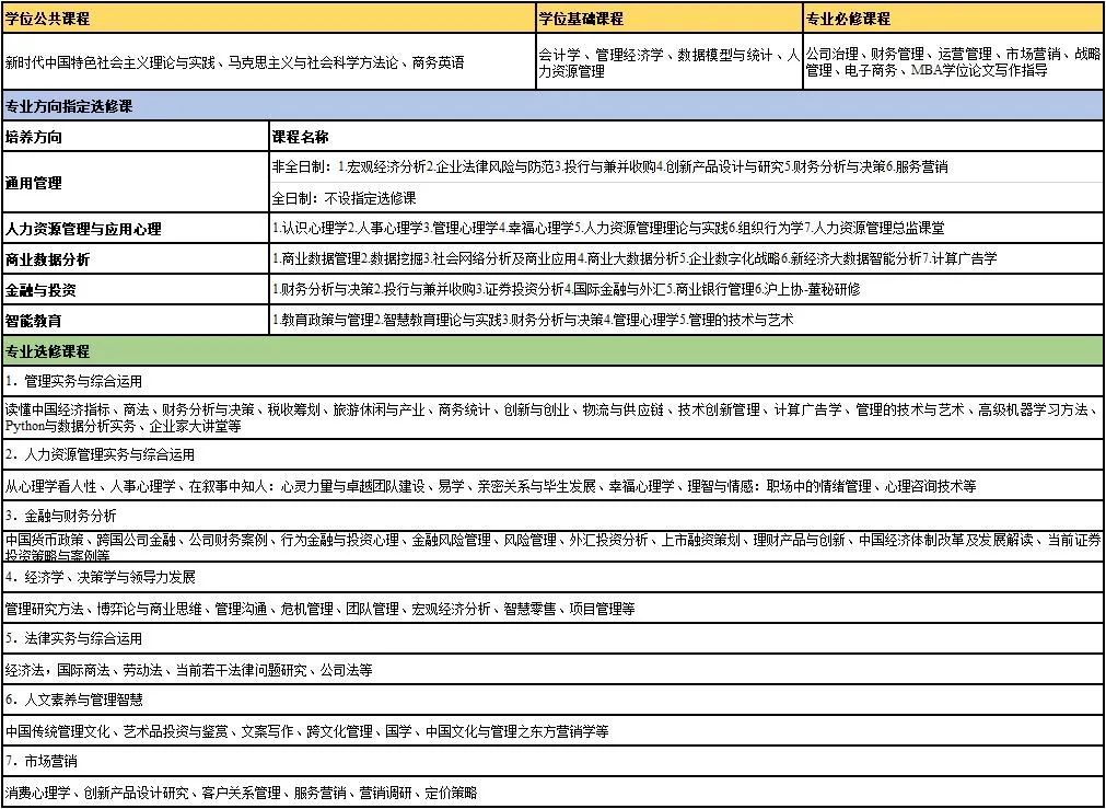 华东师范大学2023年工商管理硕士（MBA）研究生招生简章