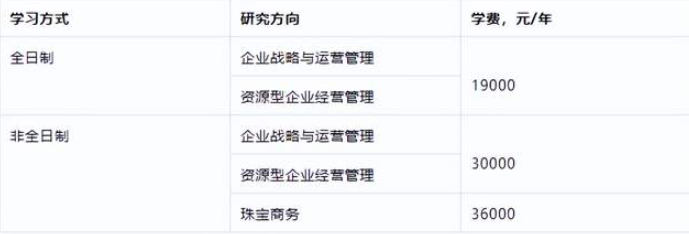 中国地质大学（北京）2023年工商管理硕士（MBA）招生简章