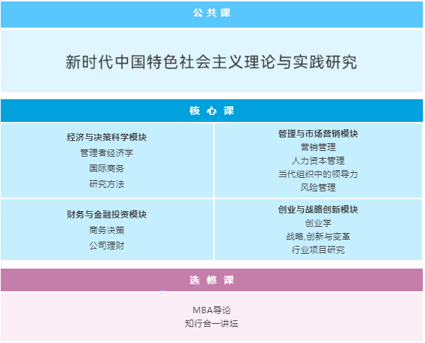 2023年华东理工大学与澳大利亚堪培拉大学合作举办工商管理硕士学位教育项目招生简章