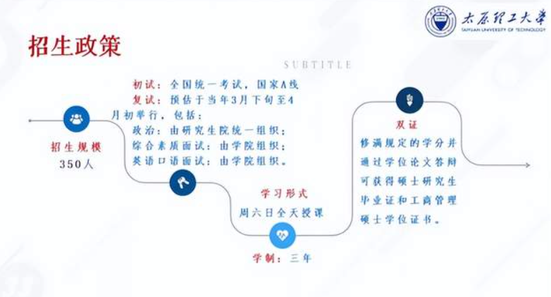 @2023考生关注！太原理工大学MBA报考指南