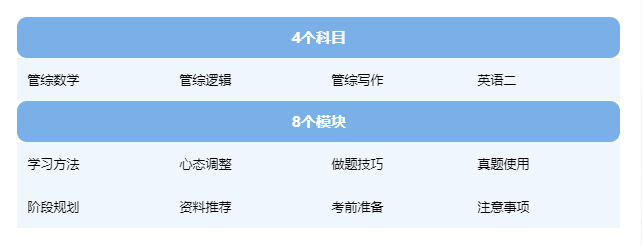 冲刺2023 | 北京物资学院MBA联考备考经验分享会，期待你的到来