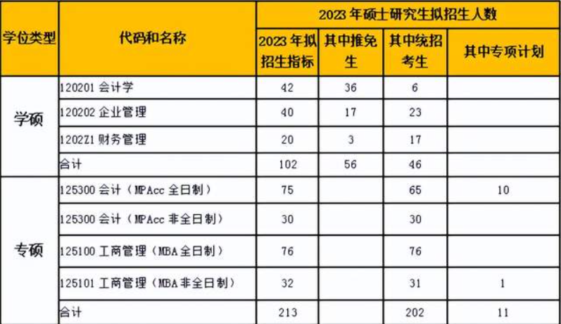 北京工商大学商学院研究生招生公告