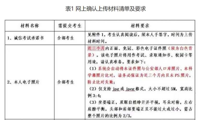 报考点 | 2023年全国硕士研究生招生考试南京农业大学报考点（3210）网上确认公告