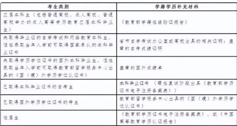 南京师范大学MBA2023年硕士研究生网上确认公告