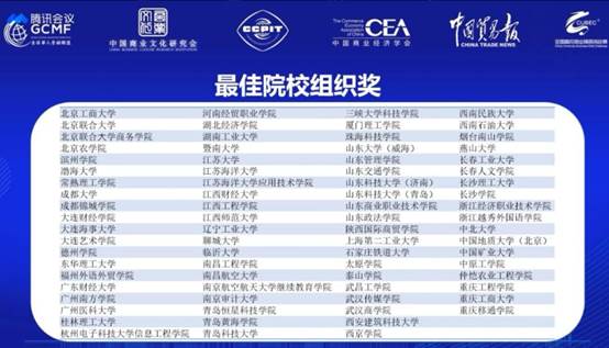 西南民族大学在2022年全国高校商业精英挑战赛—品牌策划竞赛全国总决赛中取得优异成绩