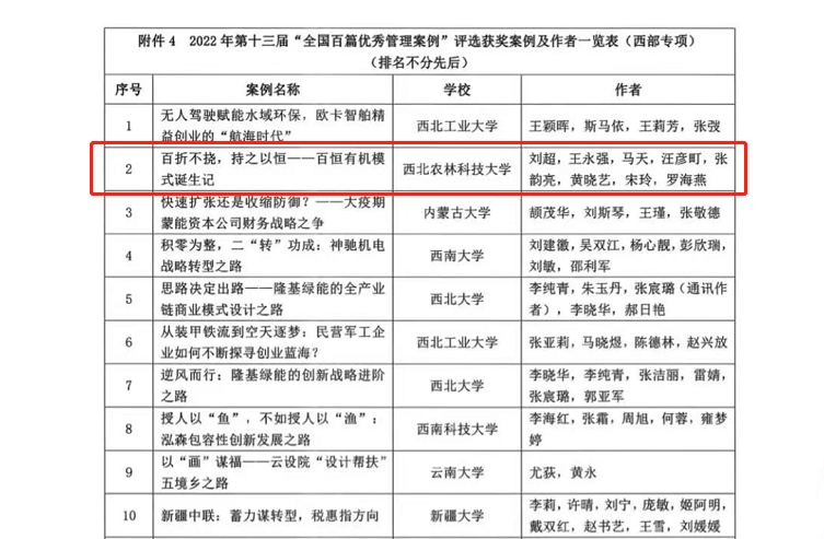 西农原创MBA教学案例入选“全国百篇优秀管理案例”