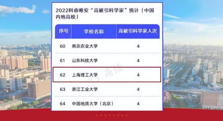 第62位！上海理工大学4人次入选2022年全球“高被引科学家”