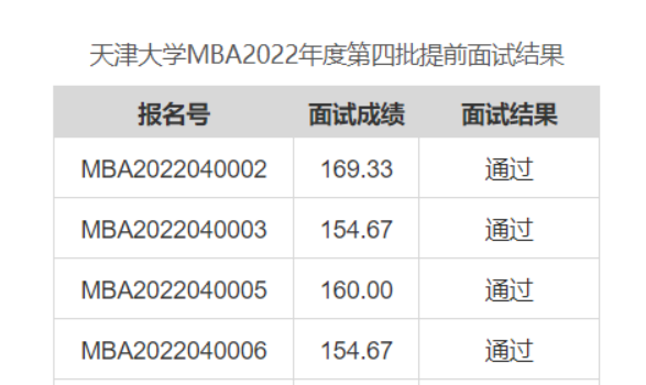 天津大学MBA2022年度第四批提前面试结果