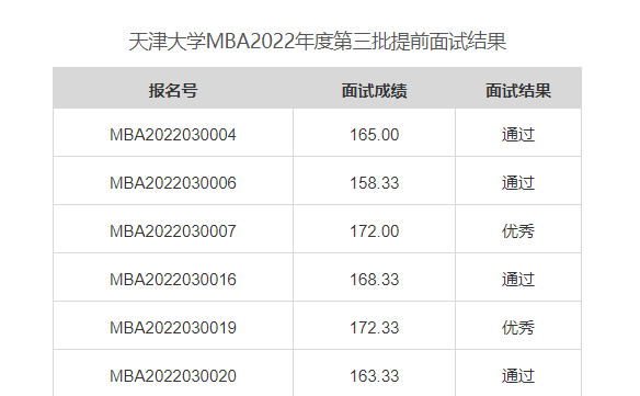 天津大学MBA2022年度第三批提前面试结果