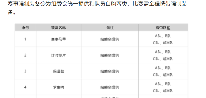比亚迪杯第十一届亚太地区商学院沙漠挑战赛赛事方案（最终版）