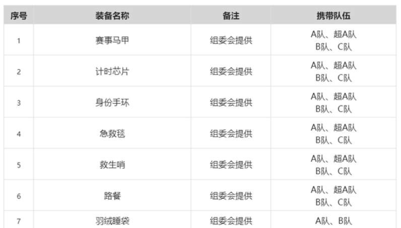 沙11 | 比亚迪杯第十一届亚太地区商学院沙漠挑战赛赛事装备