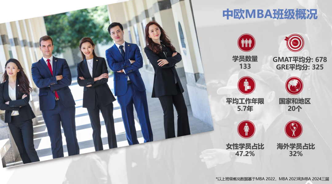 ACCA专项奖学金 | 亚洲顶尖的中欧MBA项目等你来深造