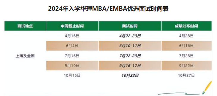 华东理工大学2024年入学MBA/EMBA优秀学生选拔面试流程及时间