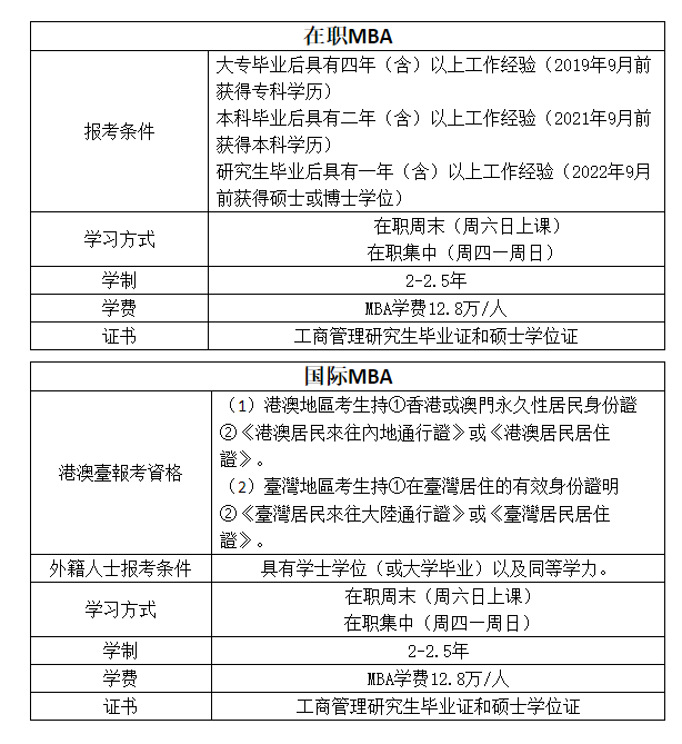 2024年浙江工业大学MBA提前批招生简章(第一批)