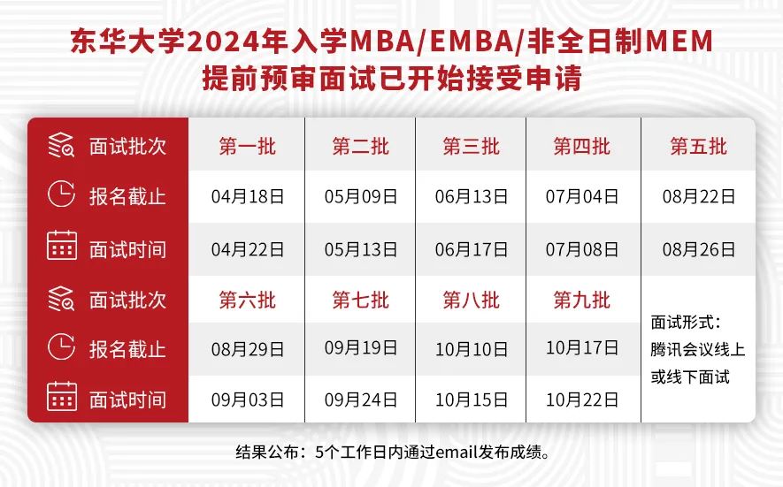 东华大学2024年入学MBA/EMBA/非全日制MEM提前预审面试已开始接受申请