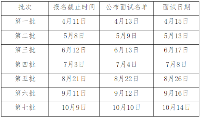 浙江工商大学2024年工商管理硕士(MBA)提前批招生简章