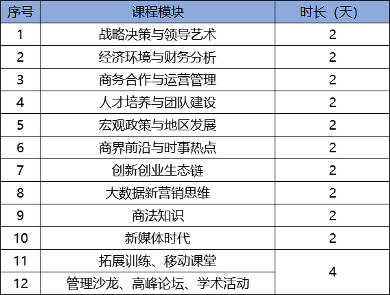 新征程、新视野、新成就 | 2023年重庆大学高级工商管理人才研修班招生简章