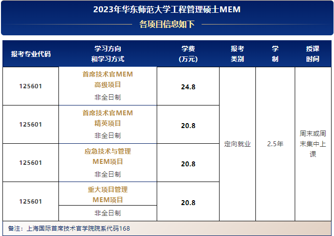 与其等待国家分数线，不如筹划准备多种方案！24小时咨询，华东师大MEM招生团队为你一对一全面服务！