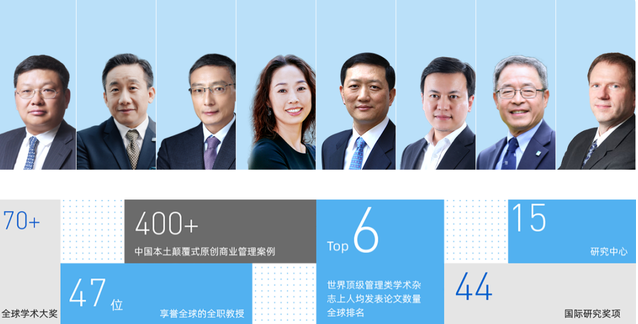  调剂院校比一志愿还要更好！刚刚，长江商学院MBA公开宣布接收调剂