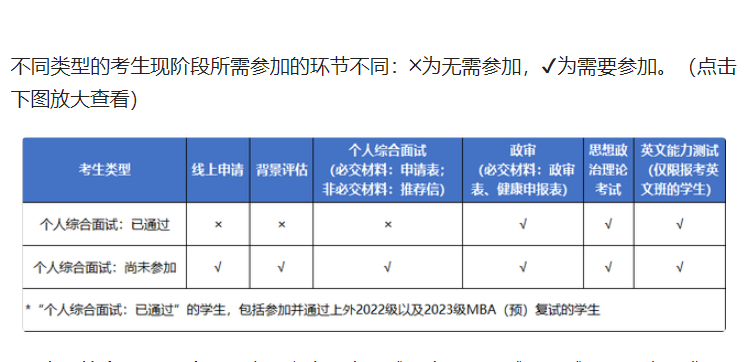 重要通知 | 2023级上海外国语大学MBA复试启动！