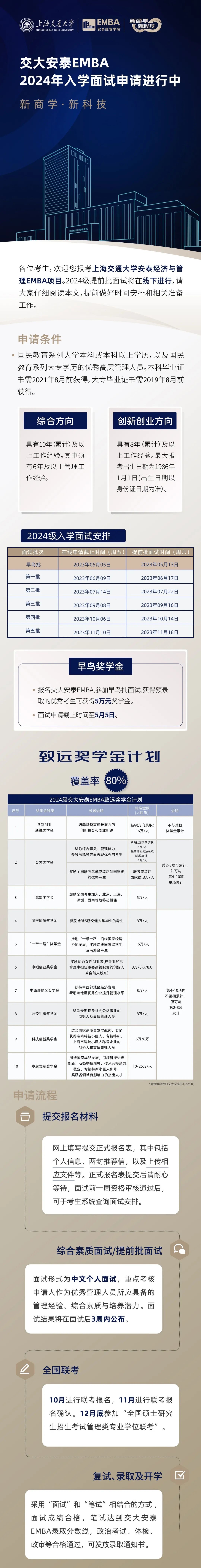 【重要通知】2024年入学交大安泰EMBA提前批面试批次正式发布！