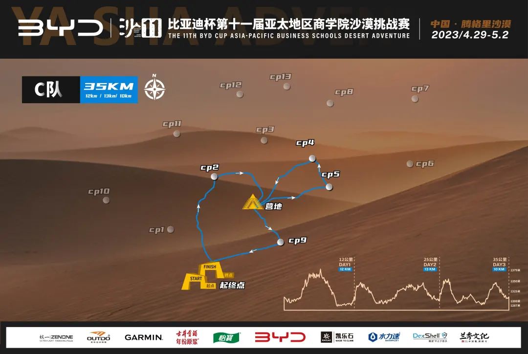 沙11｜比亚迪杯第十一届亚太地区商学院沙漠挑战赛C队赛事路线图