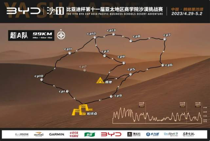沙11｜比亚迪杯第十一届亚太地区商学院沙漠挑战赛超A赛事路线图