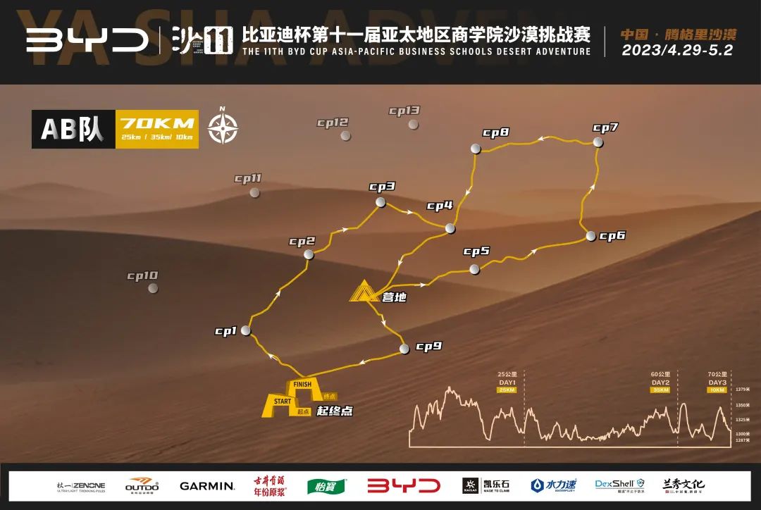 沙11｜比亚迪杯第十一届亚太地区商学院沙漠挑战赛AB队赛事路线图