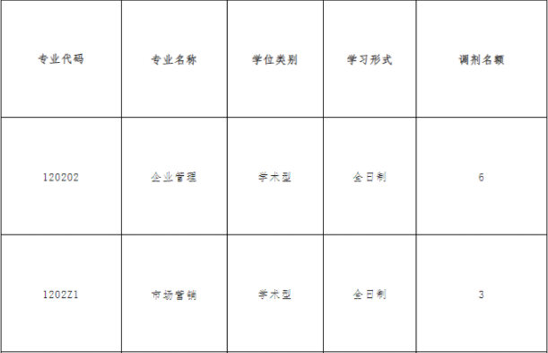 江西师范大学商学院2023年学硕、MBA研究生调剂公告