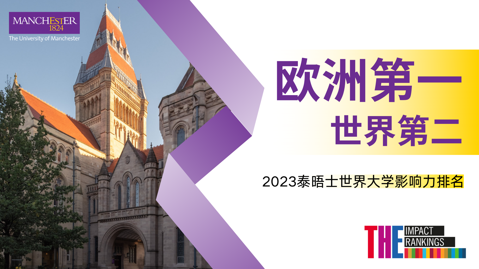 欧洲第一，世界第二！2023世界大学影响力排名揭晓，曼大连续五年蝉联世界前十