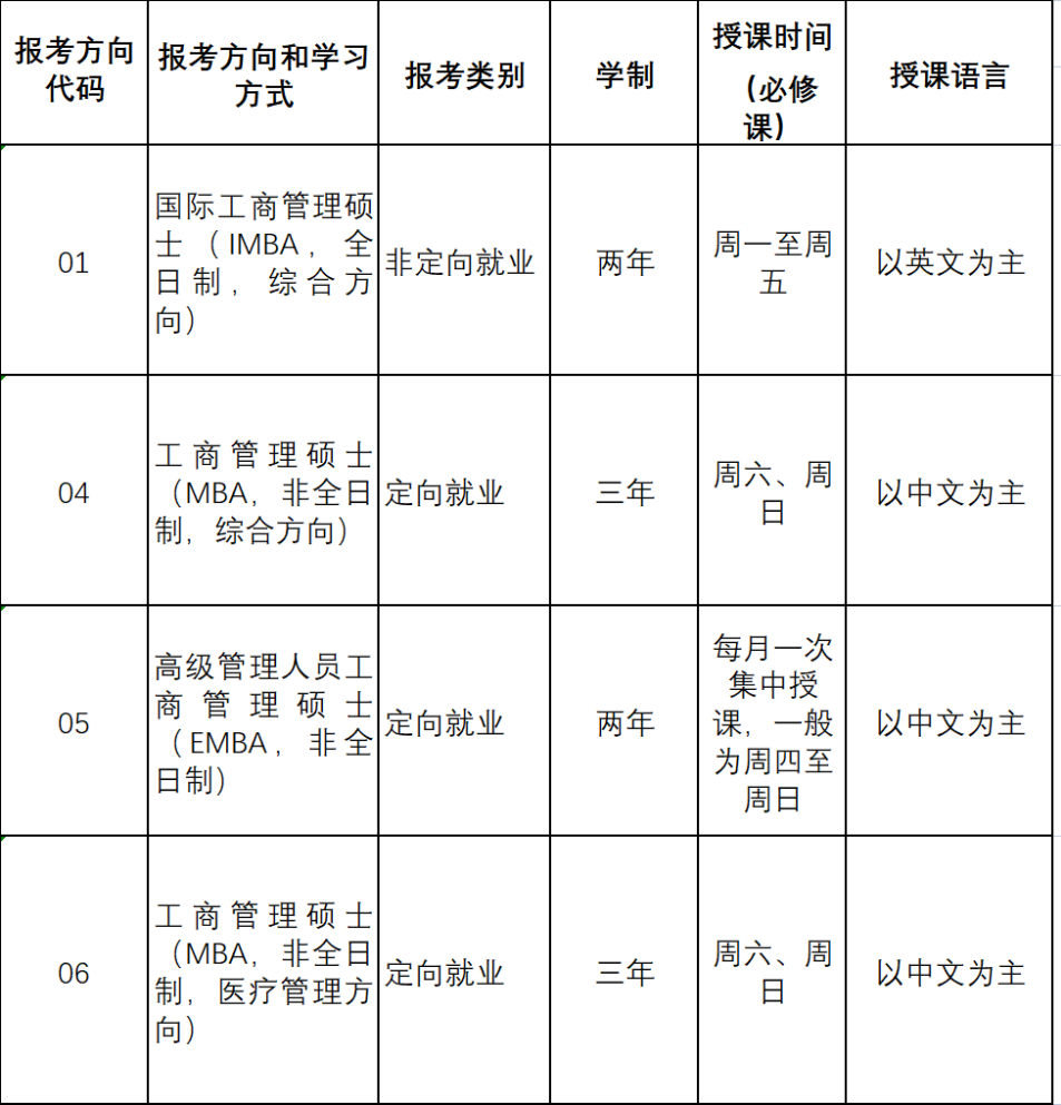 招生简章（暂定）丨中山大学管理学院2024年工商管理硕士（含EMBA、MBA、国际MBA、医疗管理MBA）