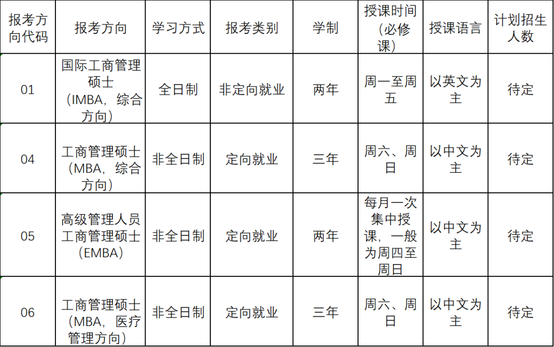 提前面试安排丨中山大学管理学院2024年工商管理硕士（含EMBA、MBA、国际MBA和医疗管理MBA）