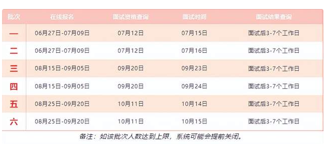 北京科技大学2024级MBA（非全日制）预面试通知