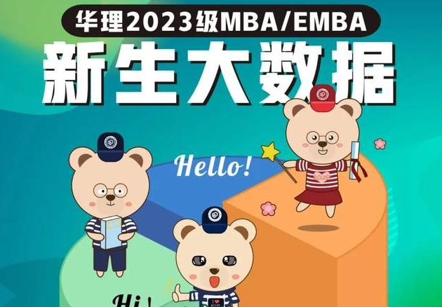 “我”即将遇到的“我们”！|华理2023MBA/EMBA新生大数据
