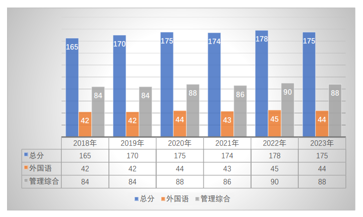 2024年度中国社会科学院大学公共管理硕士专业学位研究生招生计划