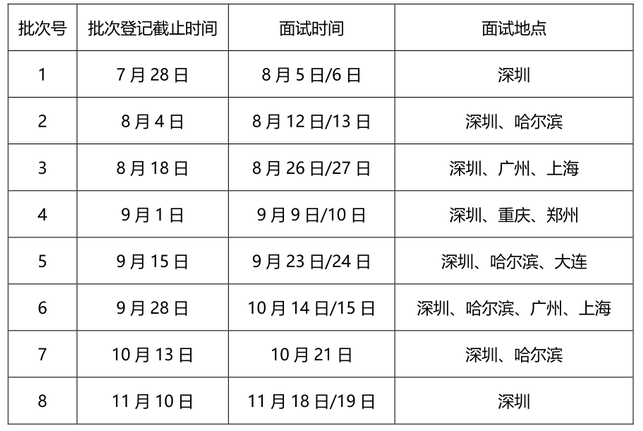 哈尔滨工业大学2024年入学EMBA提前面试方案