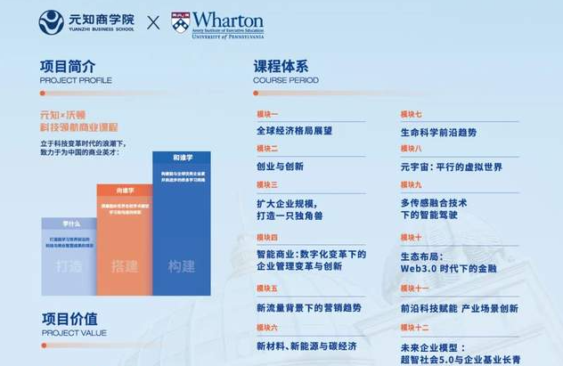 元知·沃顿科技领航商业课程|7月面试安排