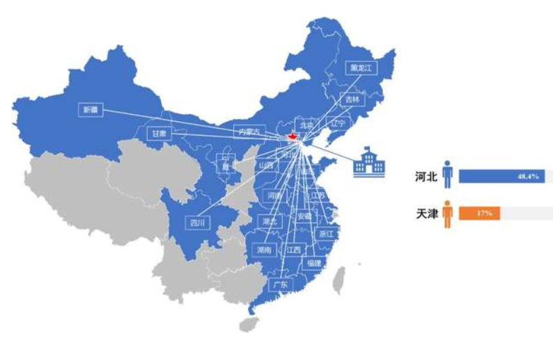 扬帆起航，从“新”出发 | 2023级河北工大MBA新生画像终终终终于来了！