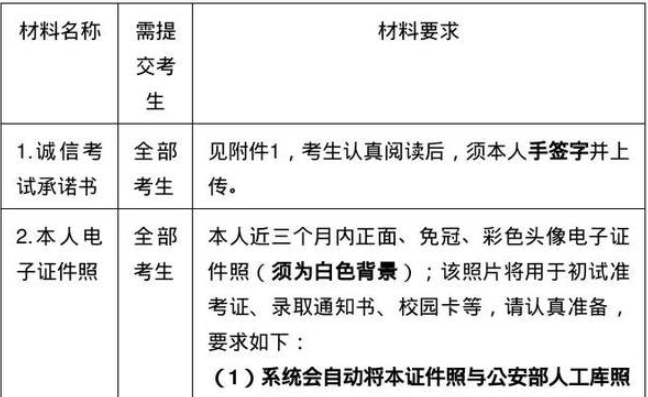  2024年全国硕士研究生招生考试南京大学报考点【3201】网上确认考生须知